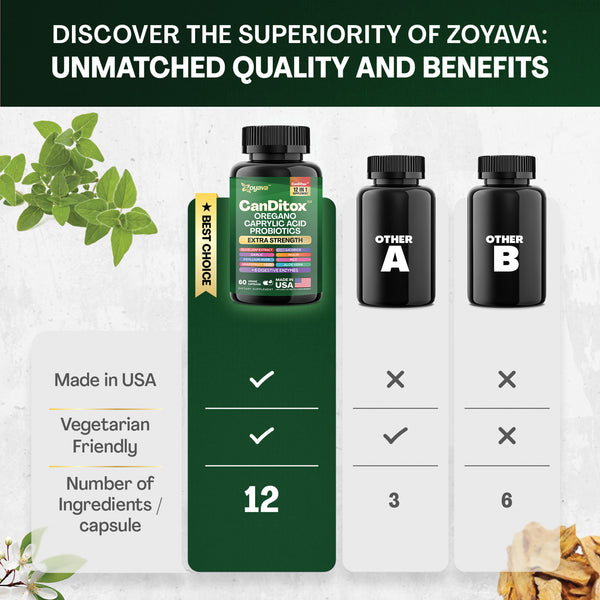 Candida Cleanse Balance: Gut Health, Immunity, Stress Support & Anti-Aging – 60 Vegan Capsules