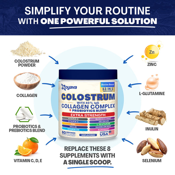 Zoyava Colostrum Powder – 40% IgG, 13-in-1 Extra Strength Formula with Collagen, Probiotics & Immune Support