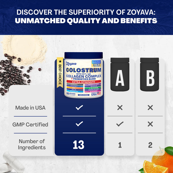 Zoyava Colostrum Powder – 40% IgG, 13-in-1 Extra Strength Formula with Collagen, Probiotics & Immune Support