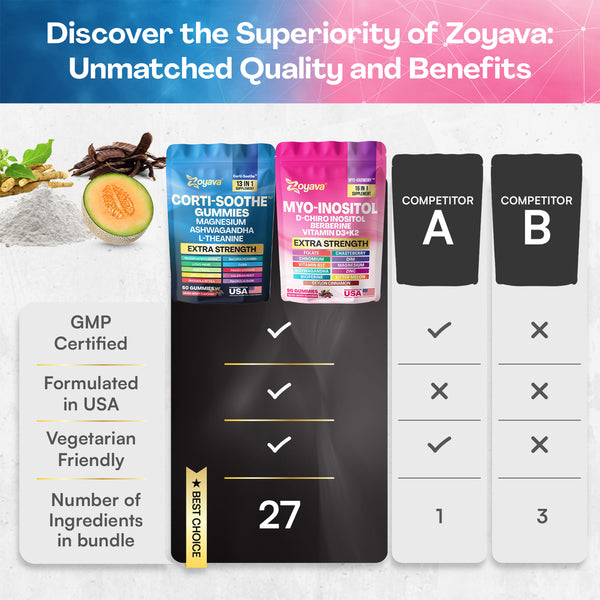 Total Mind & Body Harmony Bundle – Myo-Harmony 16-in-1 + Ultimate Corti-Soothe Stress Relief – 150 Gummies