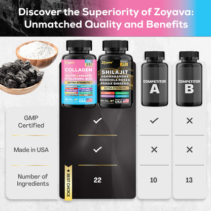 Empower Beauty & Vitality: Shilajit ShilaStrength Blend & Cosmic Collagen Fusion
