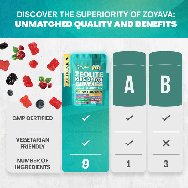 Zoyava Zeolite Kids Detox Gummies Mixed Berry Flavored All-in-One 60 Gummies for Detox, Immunity, and Overall Wellness